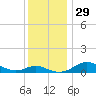Tide chart for Thomas Point Shoal Light, Chesapeake Bay, Maryland on 2022/11/29