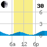 Tide chart for Thomas Point Shoal Light, Chesapeake Bay, Maryland on 2022/11/30