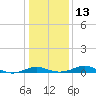 Tide chart for Thomas Point Shoal Light, Chesapeake Bay, Maryland on 2023/01/13