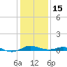 Tide chart for Thomas Point Shoal Light, Chesapeake Bay, Maryland on 2023/01/15