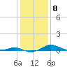 Tide chart for Thomas Point Shoal Light, Chesapeake Bay, Maryland on 2023/01/8
