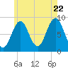 Tide chart for Thomaston, St. George River, Maine on 2022/07/22