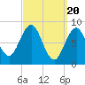 Tide chart for St. George River, Thomaston, Maine on 2024/03/20