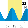 Tide chart for St. George River, Thomaston, Maine on 2024/03/22