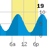 Tide chart for St. George River, Thomaston, Maine on 2024/04/19