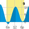 Tide chart for St. George River, Thomaston, Maine on 2024/05/9