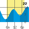 Tide chart for Thoms Point, Zimovia Strait, Alaska on 2022/08/22