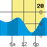 Tide chart for Perryville, Alaska on 2021/05/20