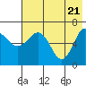 Tide chart for Perryville, Alaska on 2021/05/21