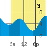 Tide chart for Perryville, Alaska on 2021/06/3
