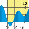 Tide chart for Three Star Point, Alaska on 2022/07/12