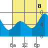 Tide chart for Three Star Point, Alaska on 2022/07/8