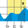 Tide chart for Perryville, Alaska on 2023/08/9