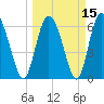 Tide chart for Threemile Cut, Altamaha River, Georgia on 2021/03/15