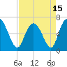 Tide chart for Threemile Cut, Altamaha River, Georgia on 2021/04/15