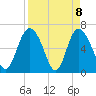 Tide chart for Threemile Cut, Altamaha River, Georgia on 2021/04/8