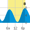 Tide chart for Threemile Cut, Altamaha River, Georgia on 2021/05/8