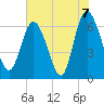 Tide chart for Threemile Cut, Altamaha River, Georgia on 2021/06/7