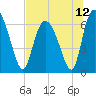 Tide chart for Threemile Cut, Altamaha River, Georgia on 2021/07/12