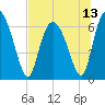 Tide chart for Threemile Cut, Altamaha River, Georgia on 2021/07/13