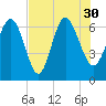 Tide chart for Threemile Cut, Altamaha River, Georgia on 2021/07/30