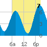 Tide chart for Threemile Cut, Altamaha River, Georgia on 2021/07/7