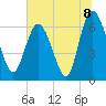 Tide chart for Threemile Cut, Altamaha River, Georgia on 2021/07/8