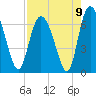 Tide chart for Threemile Cut entrance, Georgia on 2021/08/9