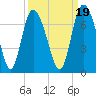 Tide chart for Threemile Cut, Altamaha River, Georgia on 2021/09/19