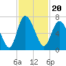 Tide chart for Threemile Cut, Altamaha River, Georgia on 2021/11/20