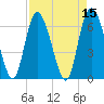Tide chart for Threemile Cut, Altamaha River, Georgia on 2022/04/15