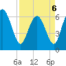 Tide chart for Threemile Cut, Altamaha River, Georgia on 2022/04/6
