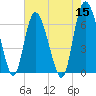 Tide chart for Threemile Cut, Altamaha River, Georgia on 2022/05/15