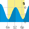 Tide chart for Threemile Cut, Altamaha River, Georgia on 2022/05/5