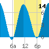 Tide chart for Threemile Cut entrance, Georgia on 2022/08/14