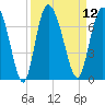 Tide chart for Threemile Cut, Altamaha River, Georgia on 2022/09/12