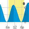 Tide chart for Threemile Cut, Altamaha River, Georgia on 2023/04/8