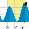 Tide chart for Threemile Cut, Altamaha River, Georgia on 2023/07/15