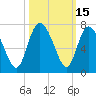 Tide chart for Threemile Cut, Altamaha River, Georgia on 2023/10/15