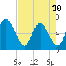 Tide chart for Threemile Cut, Altamaha River, Georgia on 2024/04/30