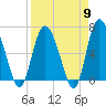 Tide chart for Threemile Cut, Altamaha River, Georgia on 2024/04/9