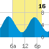 Tide chart for Threemile Cut, Altamaha River, Georgia on 2024/05/16