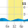 Tide chart for Channel Bridge, florida on 2021/09/11
