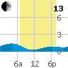 Tide chart for Channel Bridge, florida on 2021/09/13