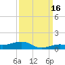 Tide chart for Channel Bridge, florida on 2021/09/16