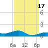 Tide chart for Channel Bridge, florida on 2021/09/17