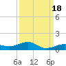 Tide chart for Channel Bridge, florida on 2021/09/18