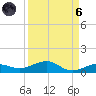 Tide chart for Channel Bridge, florida on 2021/09/6