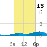 Tide chart for Channel Bridge, florida on 2022/01/13