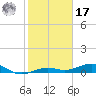 Tide chart for Channel Bridge, florida on 2022/01/17